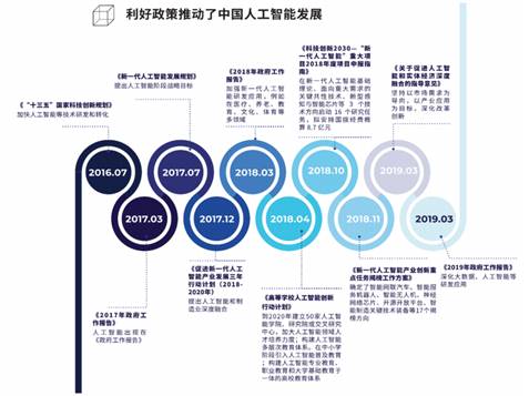 基金闪现风格切换 人工智能应用端有望成新主线