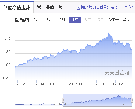 基金闪现风格切换 人工智能应用端有望成新主线