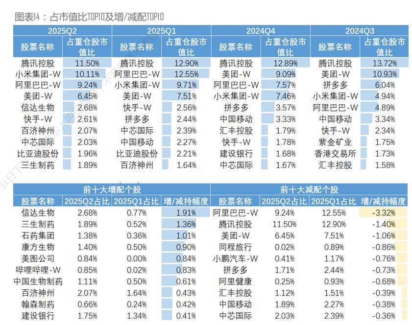 “来无影去无踪”！多只灵活配置基金又大幅调仓