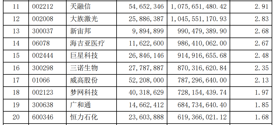 睿远基金400亿公募持仓披露：赵枫新进买入小米、山西汾酒，傅鹏博新进舜宇光学，减持宁德时代