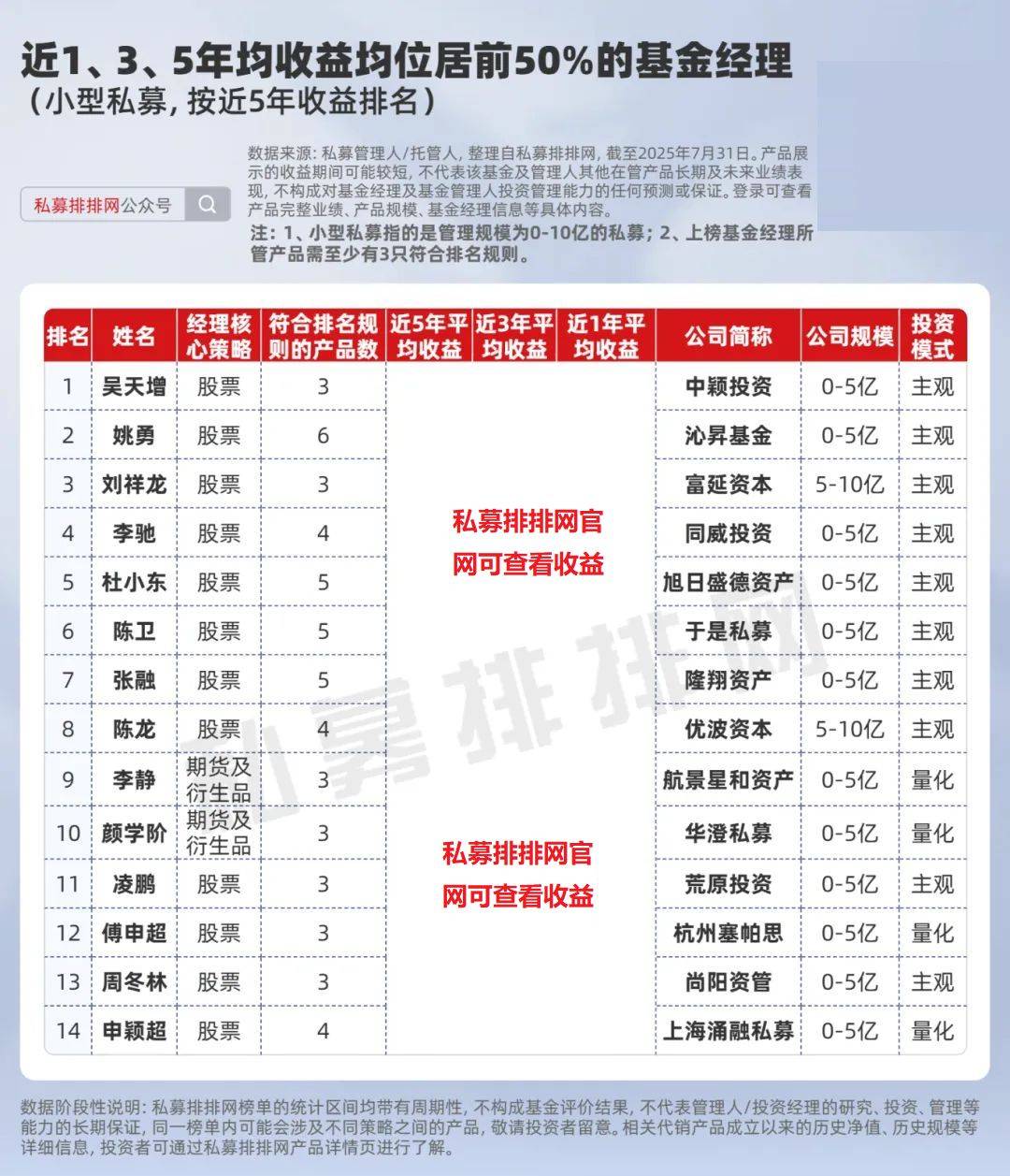 知名基金经理，最新调研动向来了！