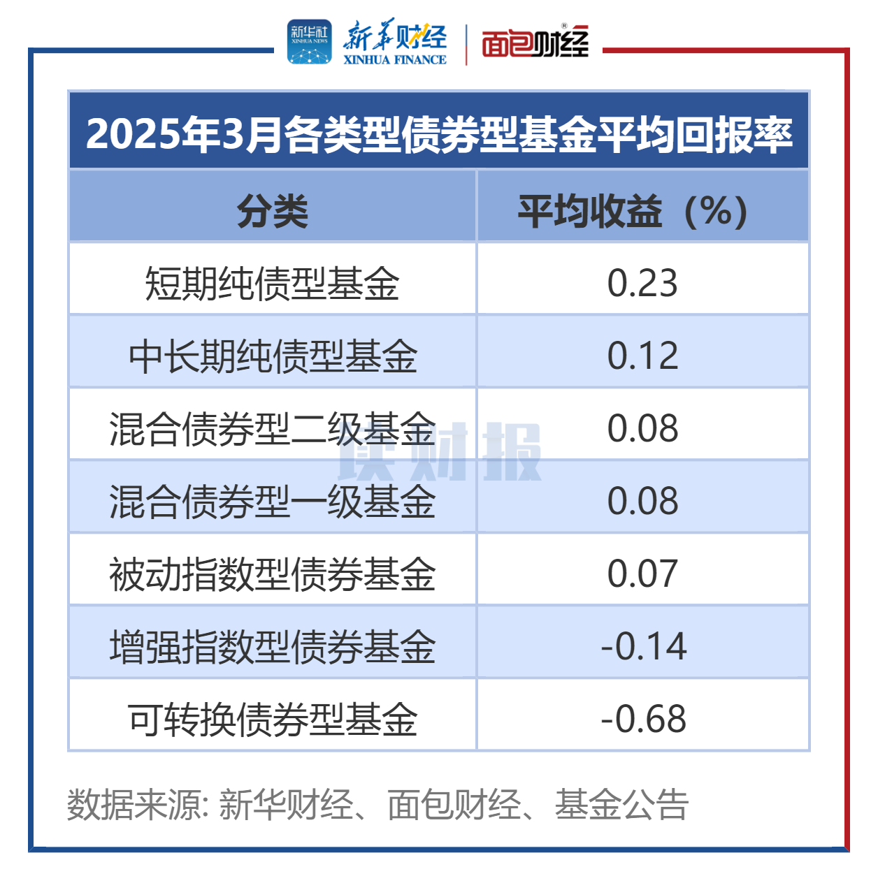 最新公募基金市场数据：首破32万亿元创历史新高，全年规模变化呈现三大特征