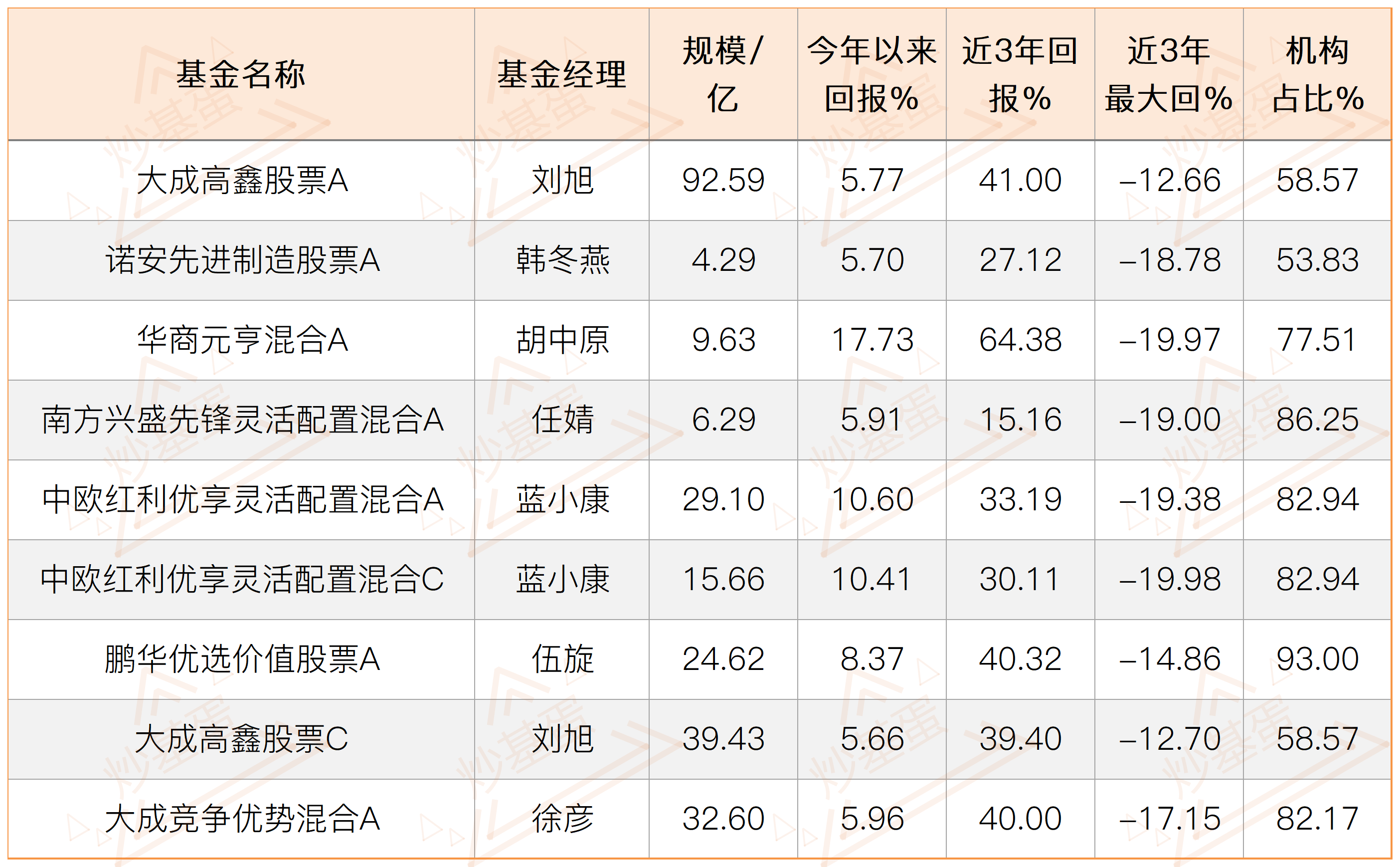 最新公募基金市场数据：首破32万亿元创历史新高，全年规模变化呈现三大特征