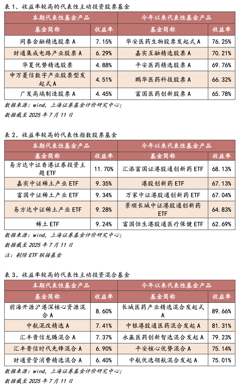 主动权益业绩悄然回暖，中欧基金“工业化升级”开启新征程
