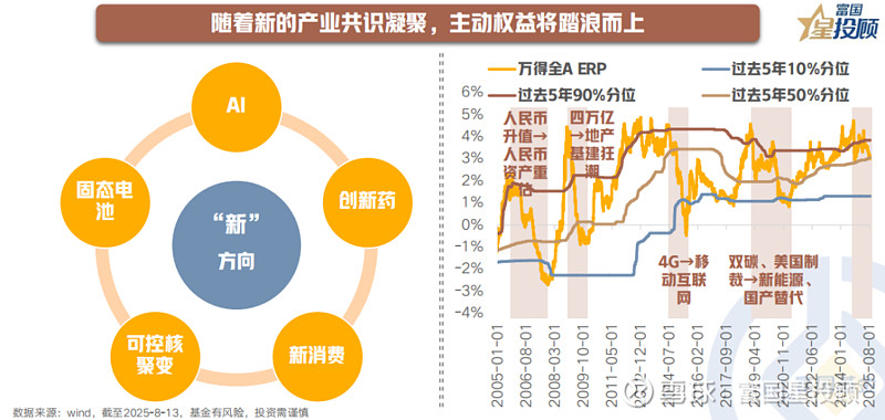 主动权益业绩悄然回暖，中欧基金“工业化升级”开启新征程