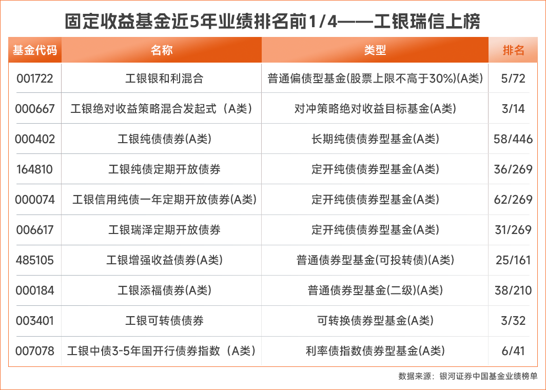 公募四季报出炉！详解中欧基金绩优产品的最新投资操作