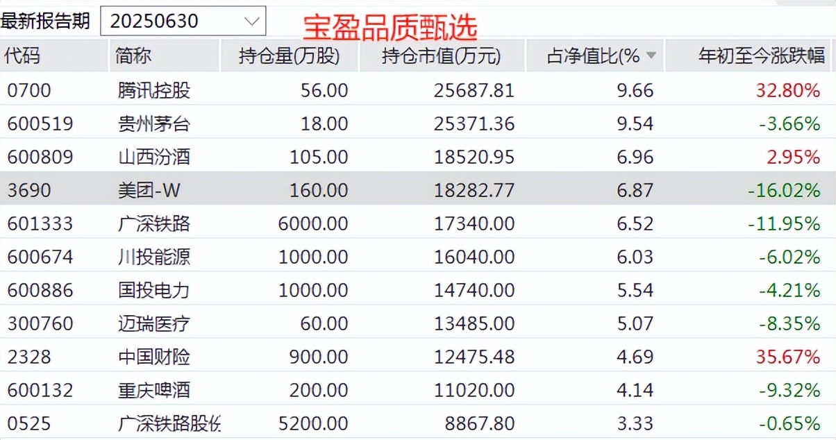 近一年回报82%，财通金梓才最新调仓：新进一批牛股，继续加码算力，布局新兴消费