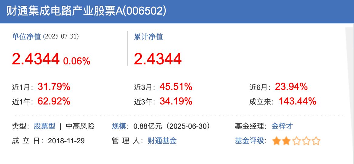 近一年回报82%，财通金梓才最新调仓：新进一批牛股，继续加码算力，布局新兴消费