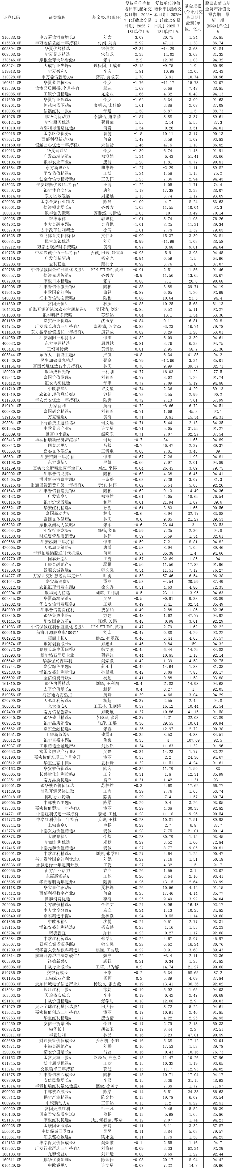 近一年回报82%，财通金梓才最新调仓：新进一批牛股，继续加码算力，布局新兴消费
