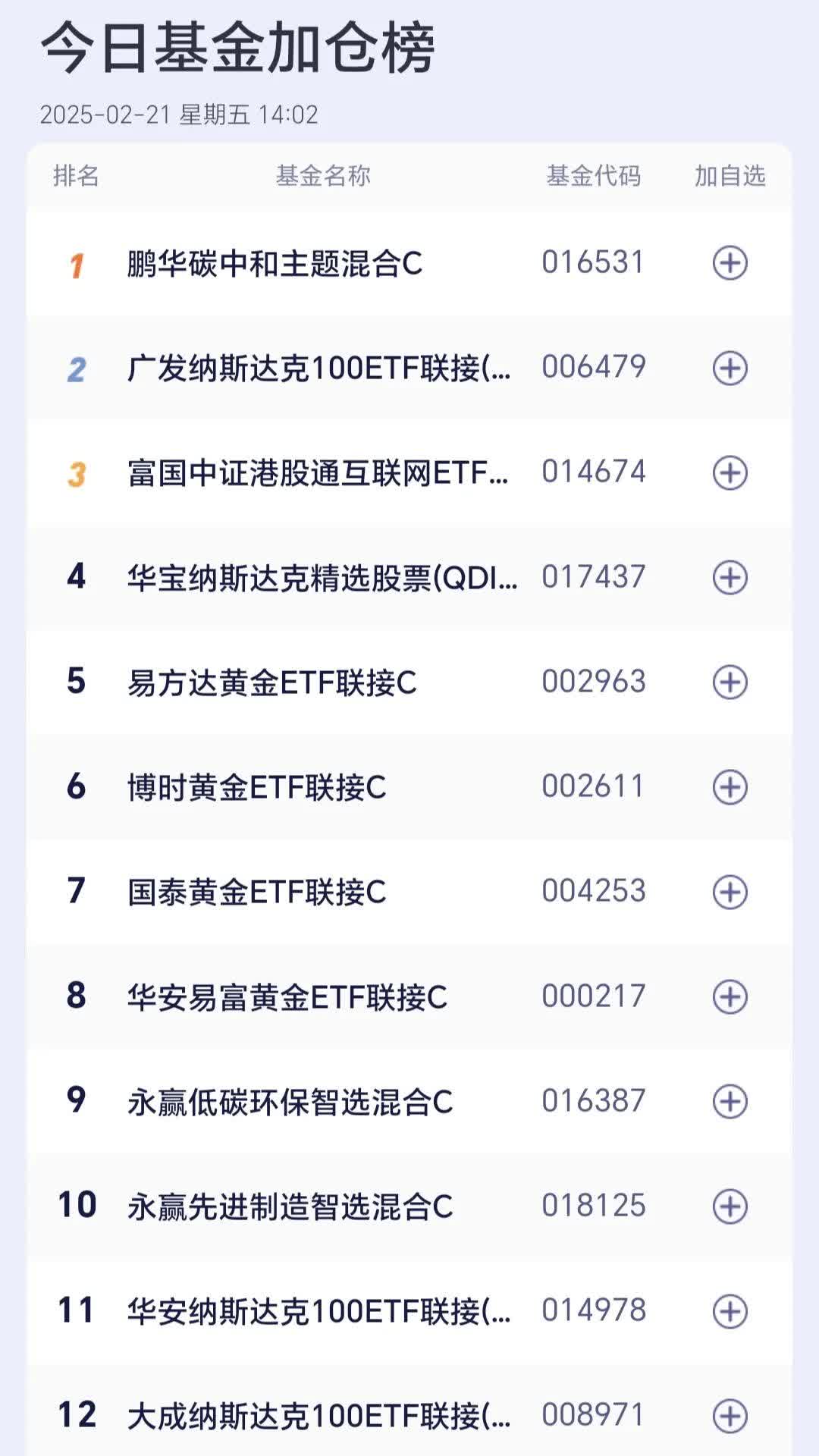 次新基金积极建仓！
