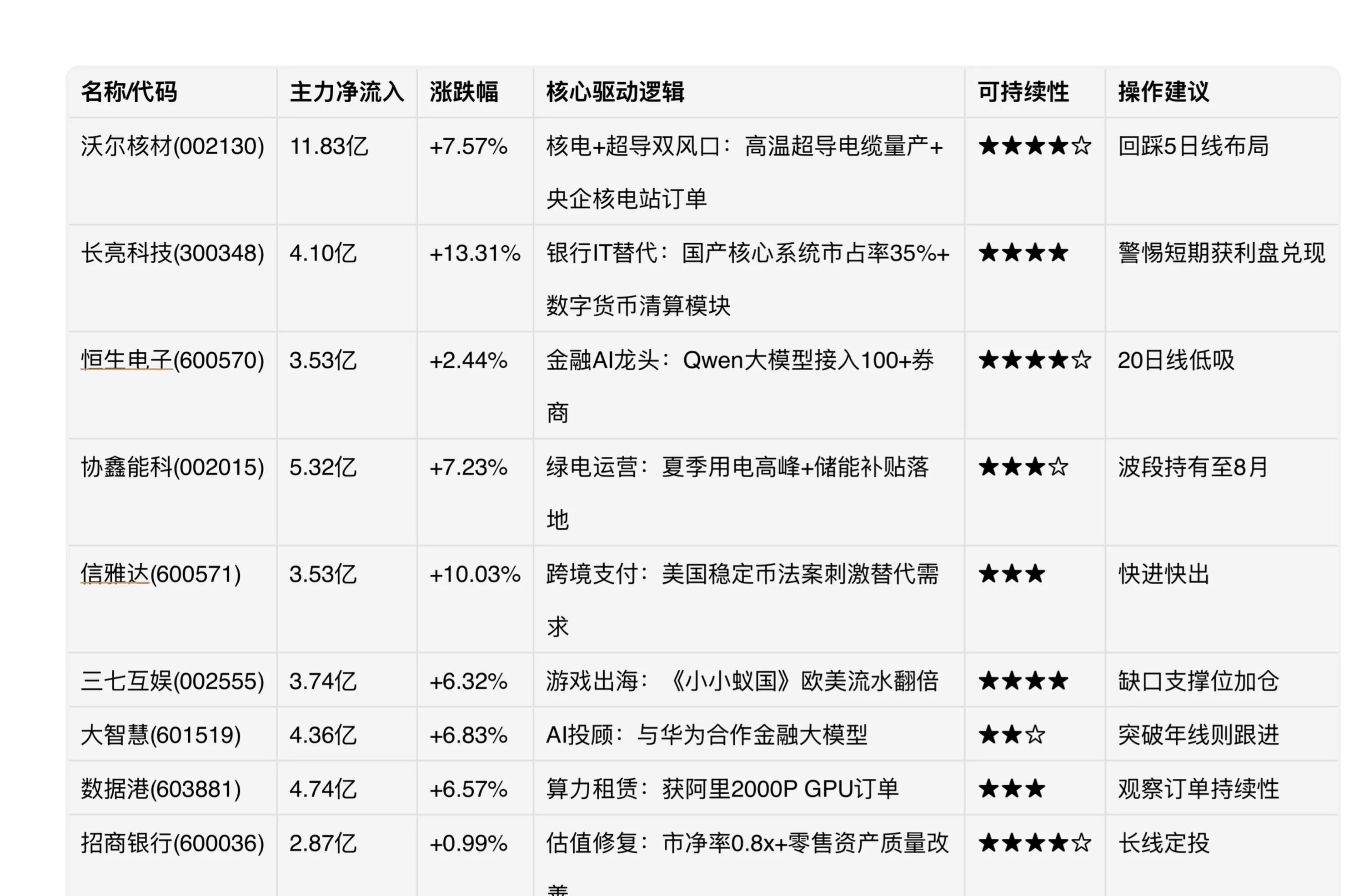 次新基金积极建仓！