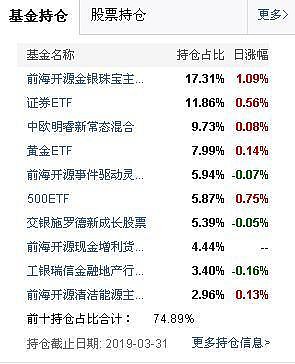 FOF选基策略变了！重仓这类产品
