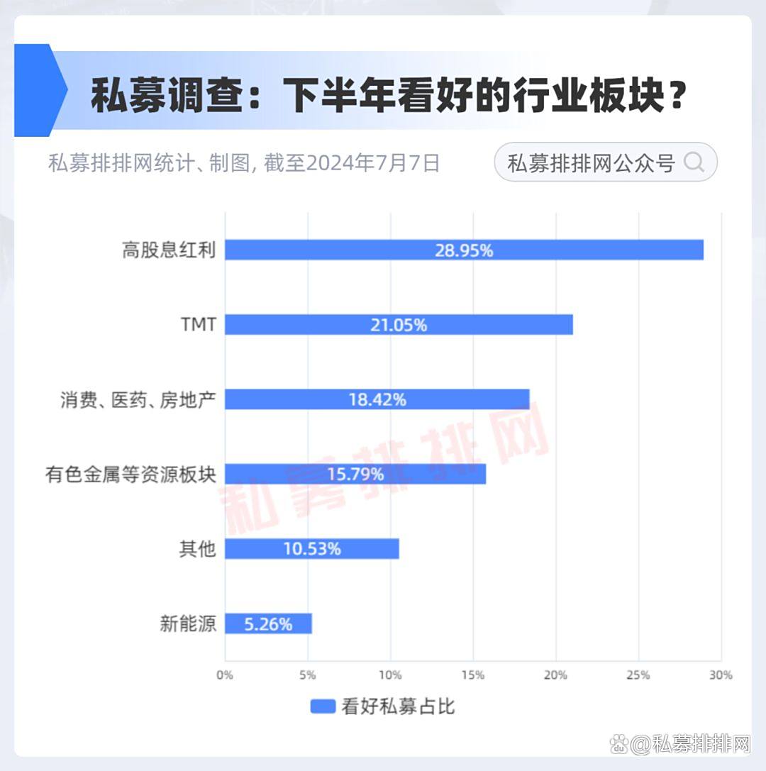 公募、私募、外资，最新调研动向曝光！