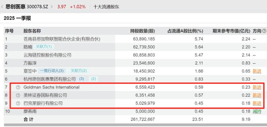 外资买入！喊出“买入一切中国资产”后，对冲基金大佬增持中概股