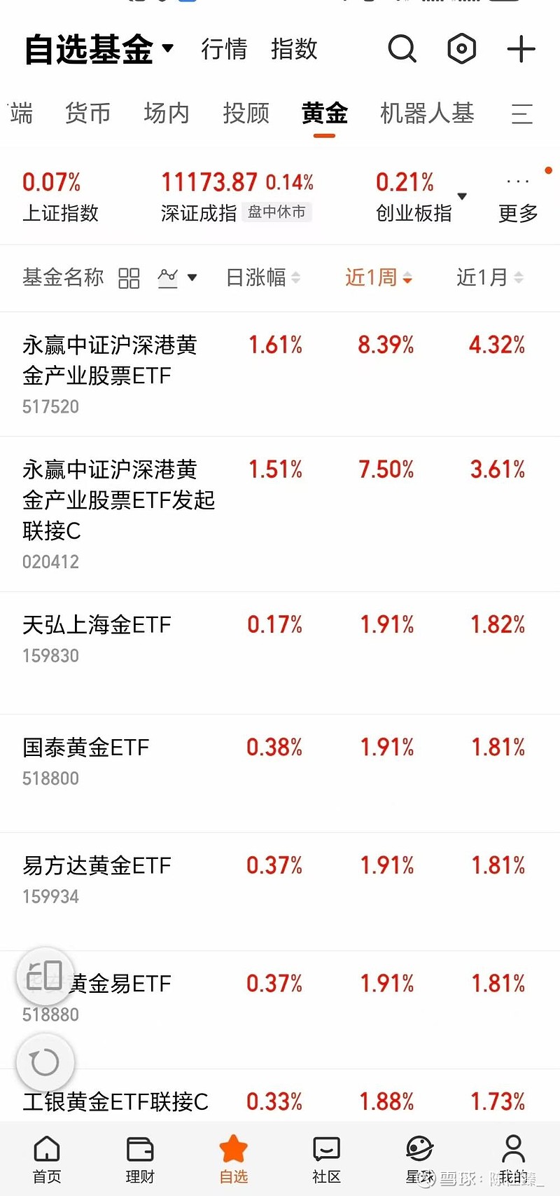 节后两天大涨超10%，科技+黄金ETF连创新高，黄金至少能到3000美元？