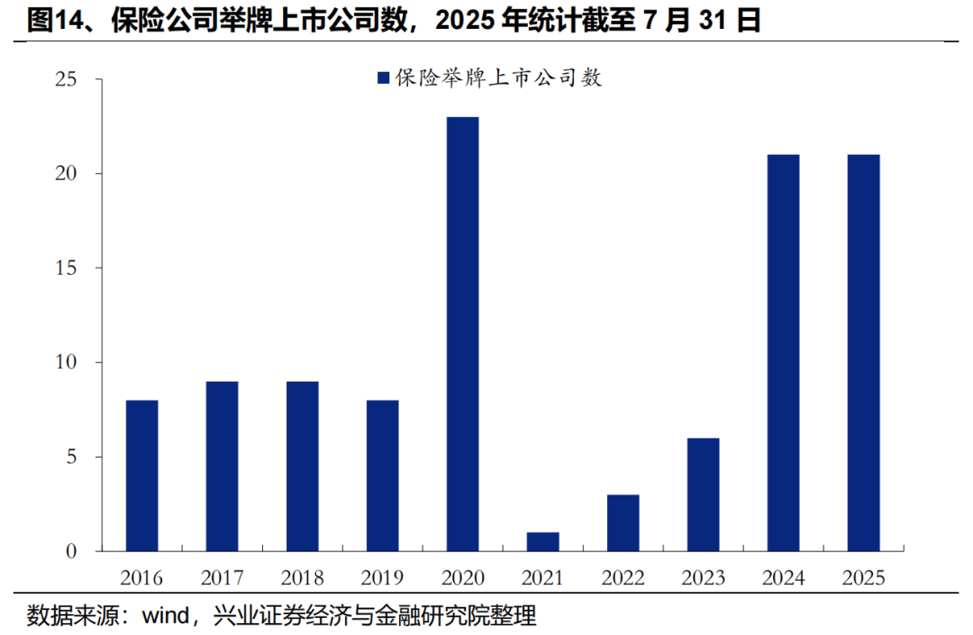 兴业基金：海外资金持续看多中国资产，关注兴业上证180ETF（530680）的长期配置价值