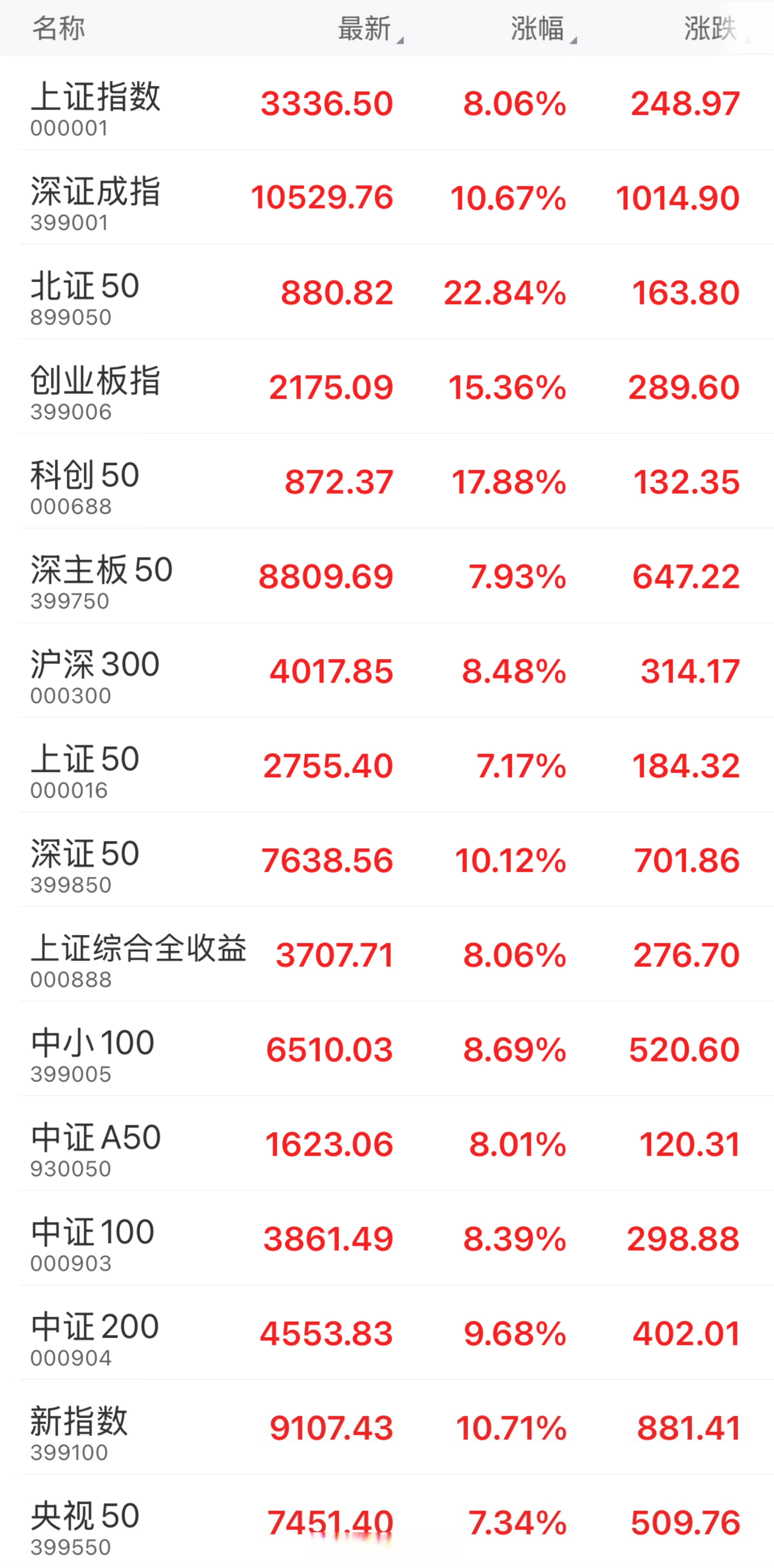 兴业基金：上证180近日上涨, Deepseek带动中国资产重估，关注兴业上证180ETF（530680）成长+蓝筹配置价值