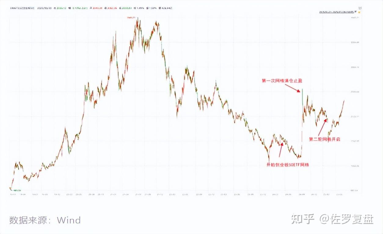 洪灏节后最新对话：国际资金的轮动开始了，港股还是交易性行情，打破区间需要新的逻辑