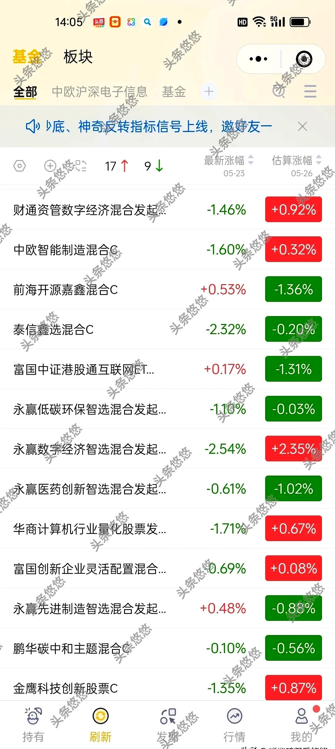 知名基金经理最新调仓，这些领域受关注