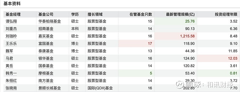 今年首批重磅宽基ETF即将发行！