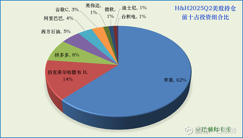 段永平、高瓴超千亿美股持仓披露:逢低增持拼多多、阿里、西方石油、莫德纳,高瓴清仓百度、Meta