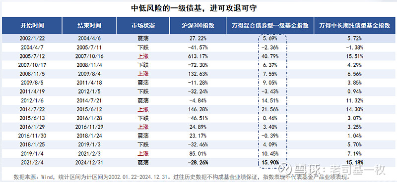 如何体验“收蛋” 的快乐,来选一只债基?
