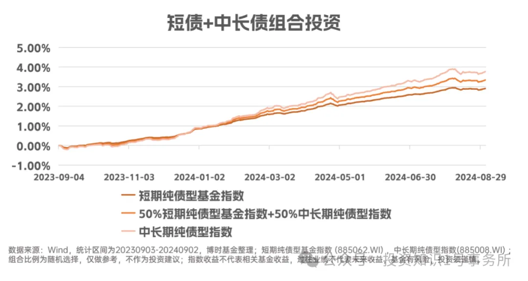 如何体验“收蛋” 的快乐,来选一只债基?