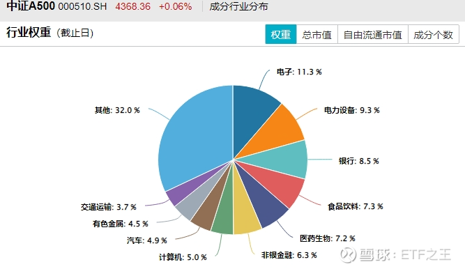 私募通过ETF布局市场 持有年内上市ETF近5亿份