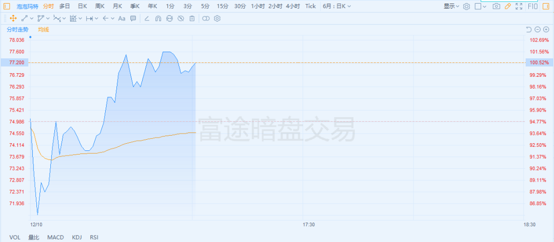 医药行业出现回暖迹象，工银瑞信医药基金长跑实力卓越