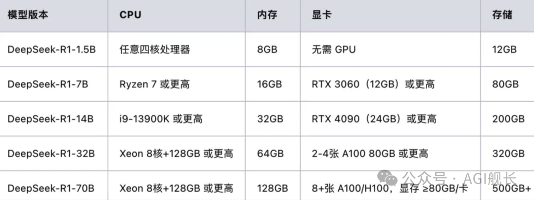 Gangtise投研全面接入DeepSeek-R1满血版!