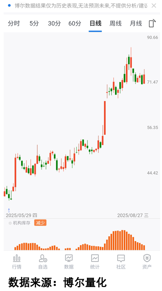 债基豪爽分红“留客”！62只基金产品年内分红均超亿元