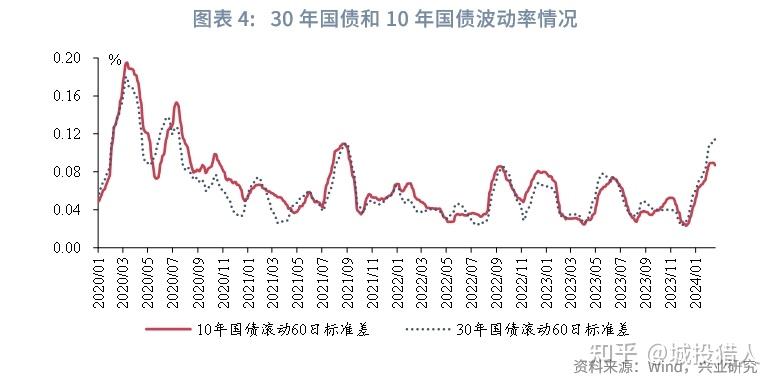 广发郭磊最新研判：几大指标出现了一些积极变化，房产租金收益率已超过30年期国债收益率