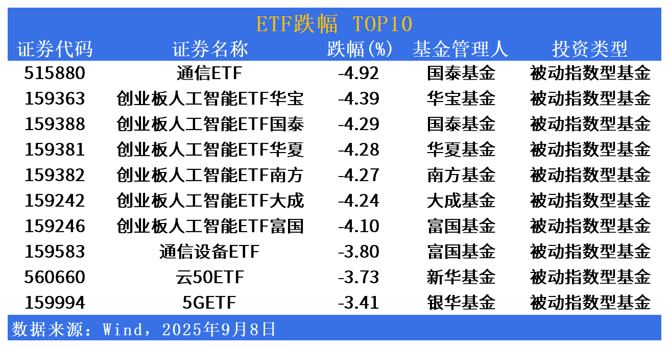 一键布局AI板块,不妨考虑这只基金(023520/023521)?