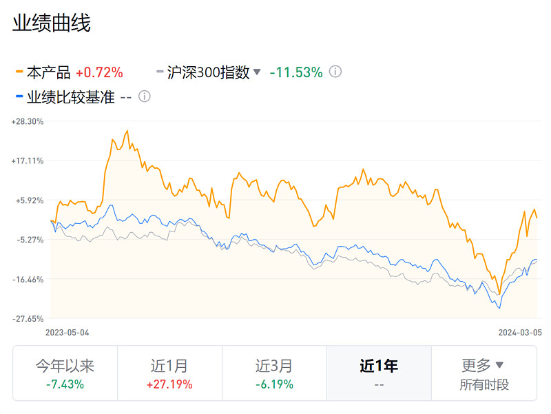 永赢先进制造智选，是不是已经涨的太多了？