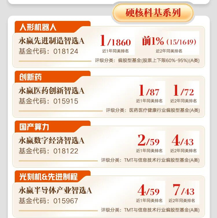 永赢先进制造智选，是不是已经涨的太多了？