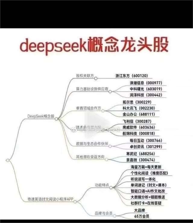 DeepSeek概念大爆发,科技股大涨!浪潮来了?