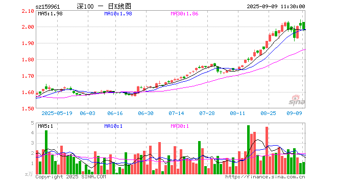 方正富邦专户投资部:做绝对收益的坚定追随者和客户的私人银行管家