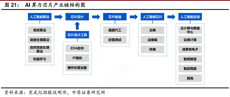 达里奥最新谈中国AI:在芯片上或许落后,却在应用上实现了领先,未来你会看到中国更多的机器人应用