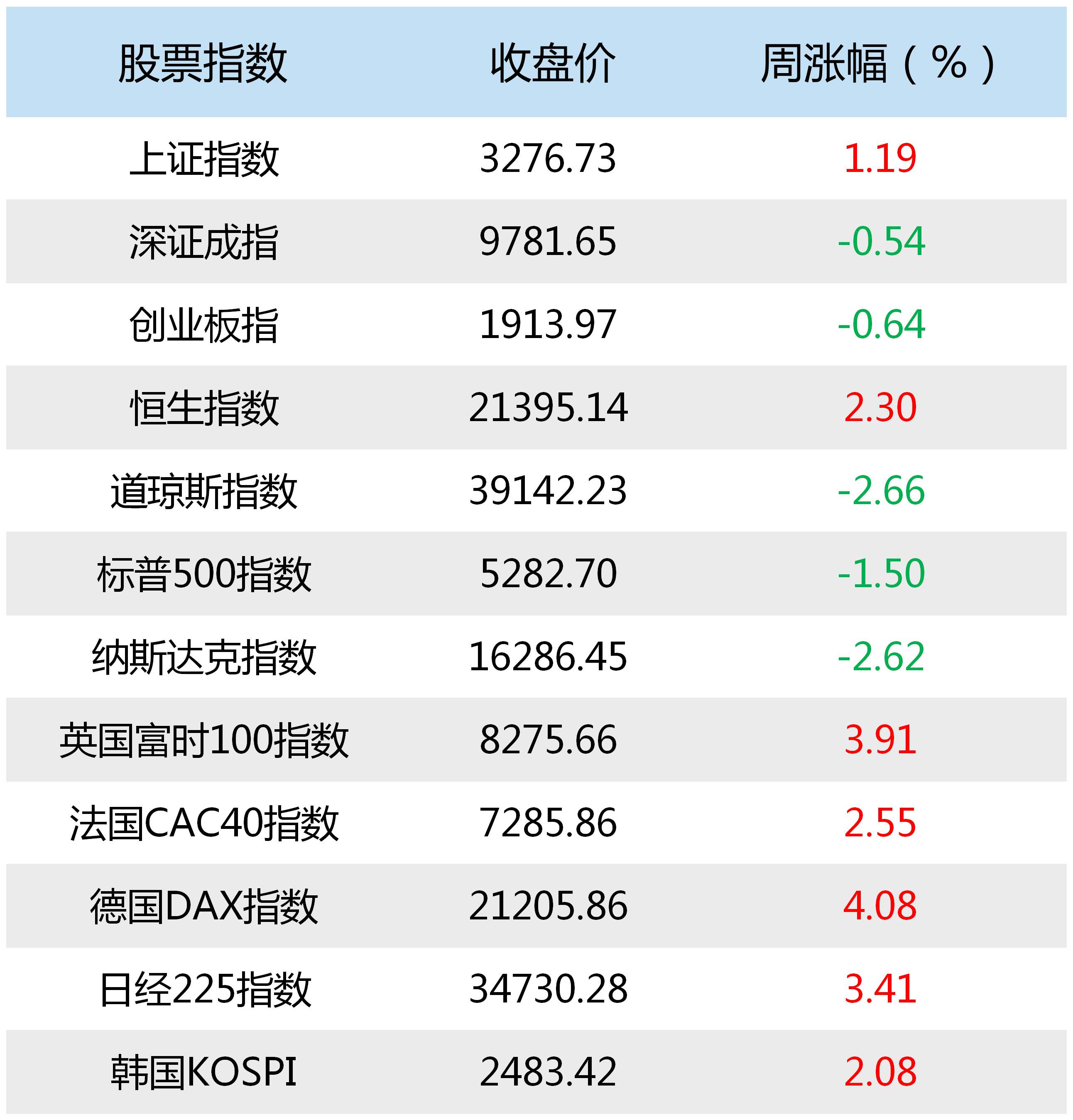 事关公募REITs!证监会回复