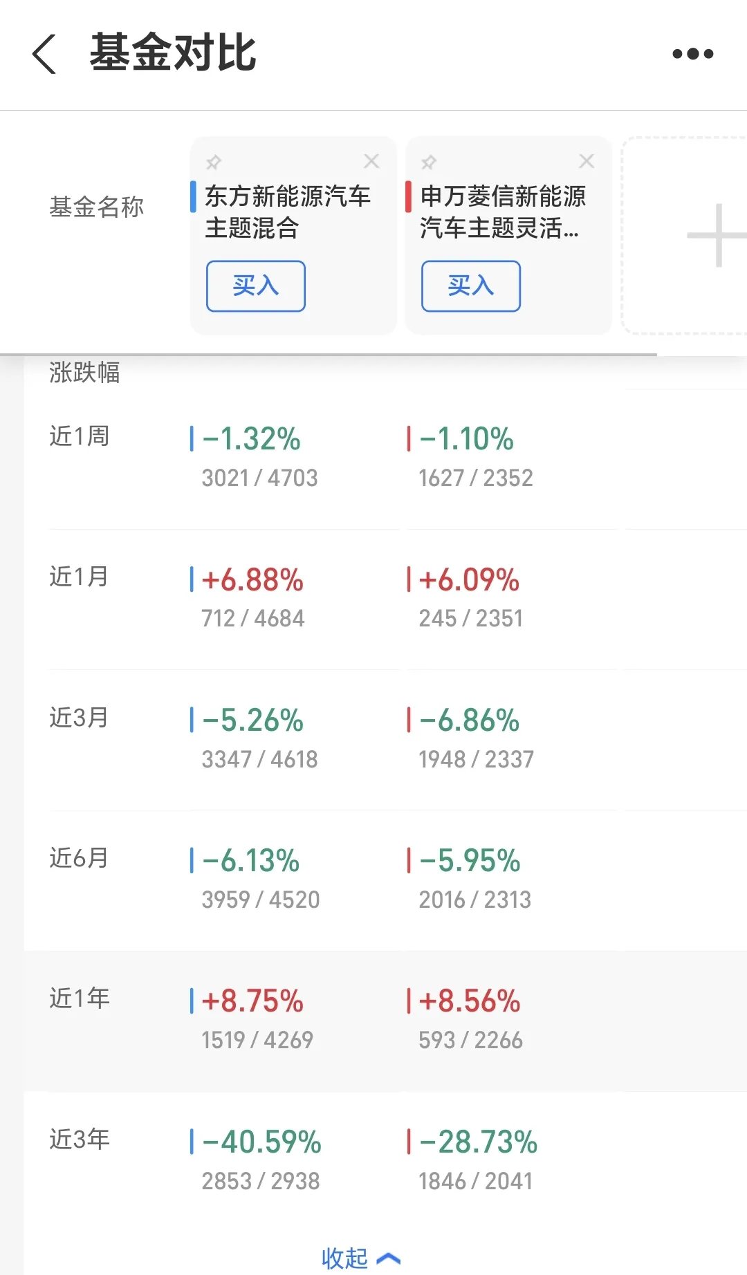 两大类基金赚翻了!大额申购被限制