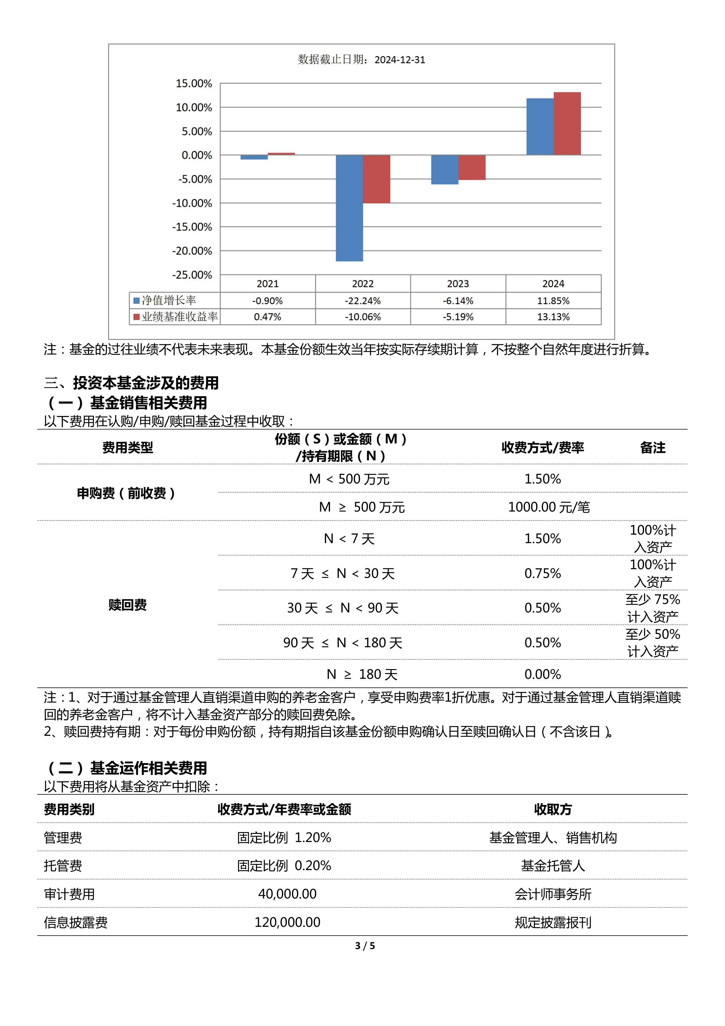 基金回报榜:200只基金昨日回报超5%