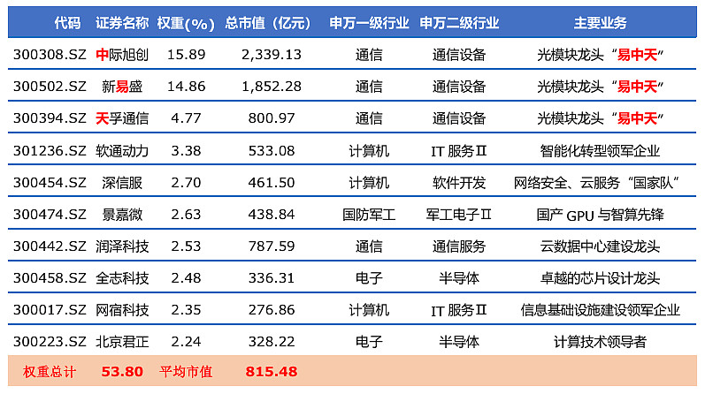 估值扩张叠加AI浪潮,关注科创牛机遇