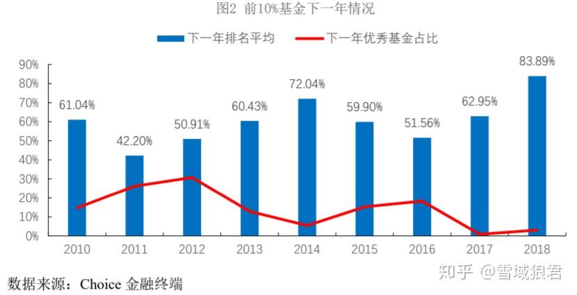 方正富邦金小宝近三年业绩跻身同类基金排名榜前十名