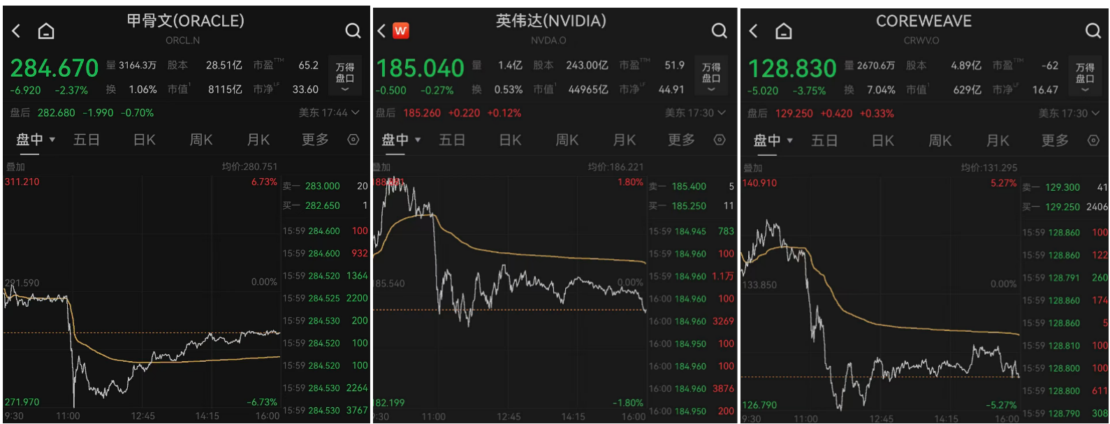 标普、纳指震荡下行!美股市场还能投吗?