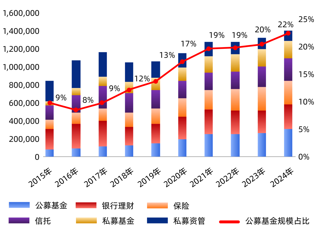兴业基金：两会提振信心，人工智能引领中国资产重估，可通过兴业上证180ETF（530680）布局科技长牛