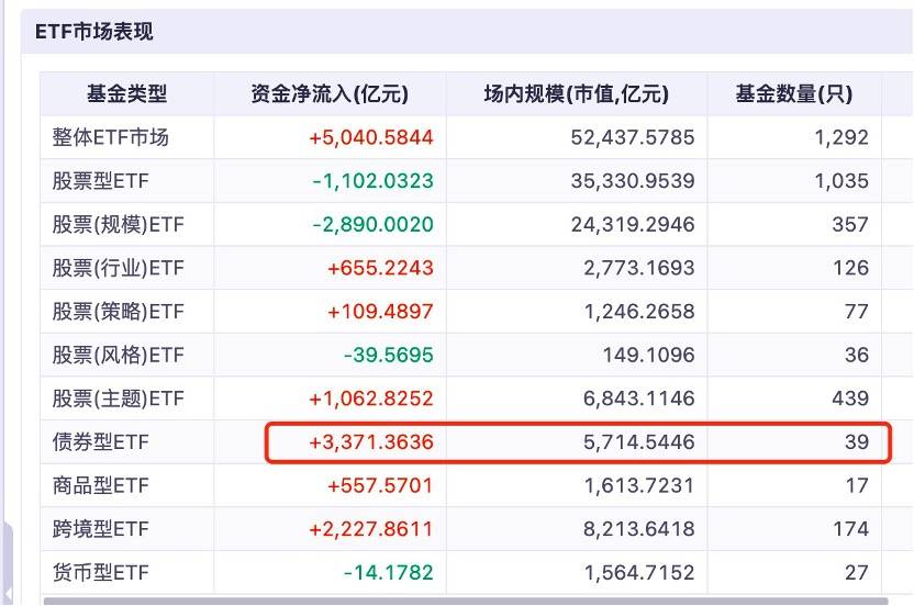 新基金频现提前结募 科创类产品最受宠