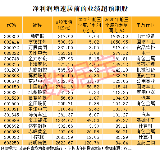 又现多股30cm涨停！27只北交所基金大赚