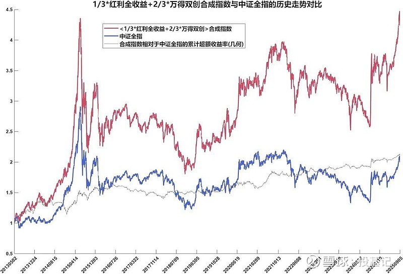 11只顶尖老牌“固收+”，收益增强的不同方式