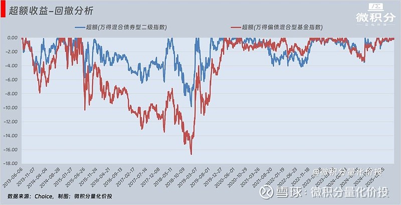 11只顶尖老牌“固收+”，收益增强的不同方式