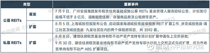 华夏北京保障房REIT扩募正式获批